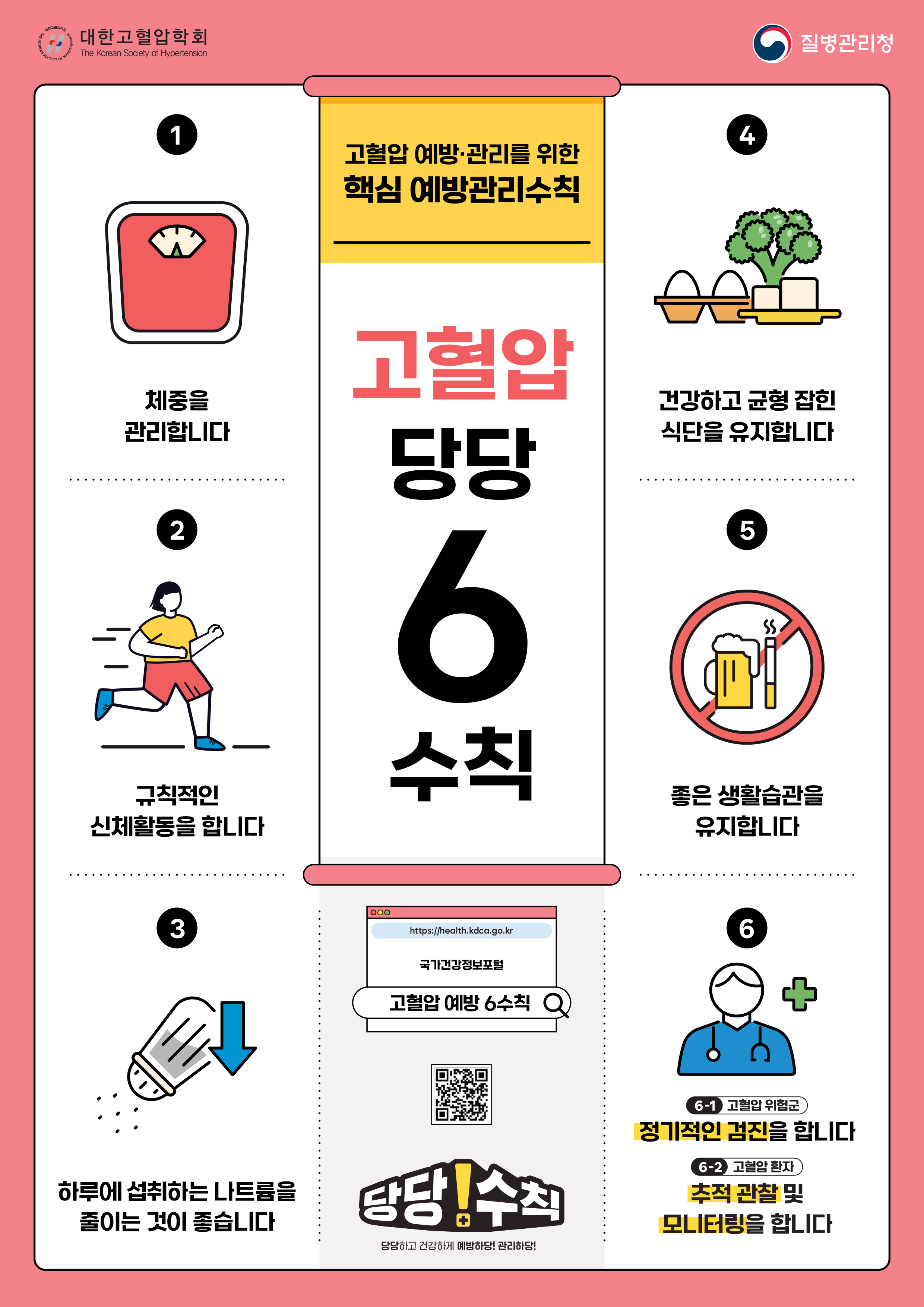 고혈압 예방관리를 위한 핵심 예방관리수칙