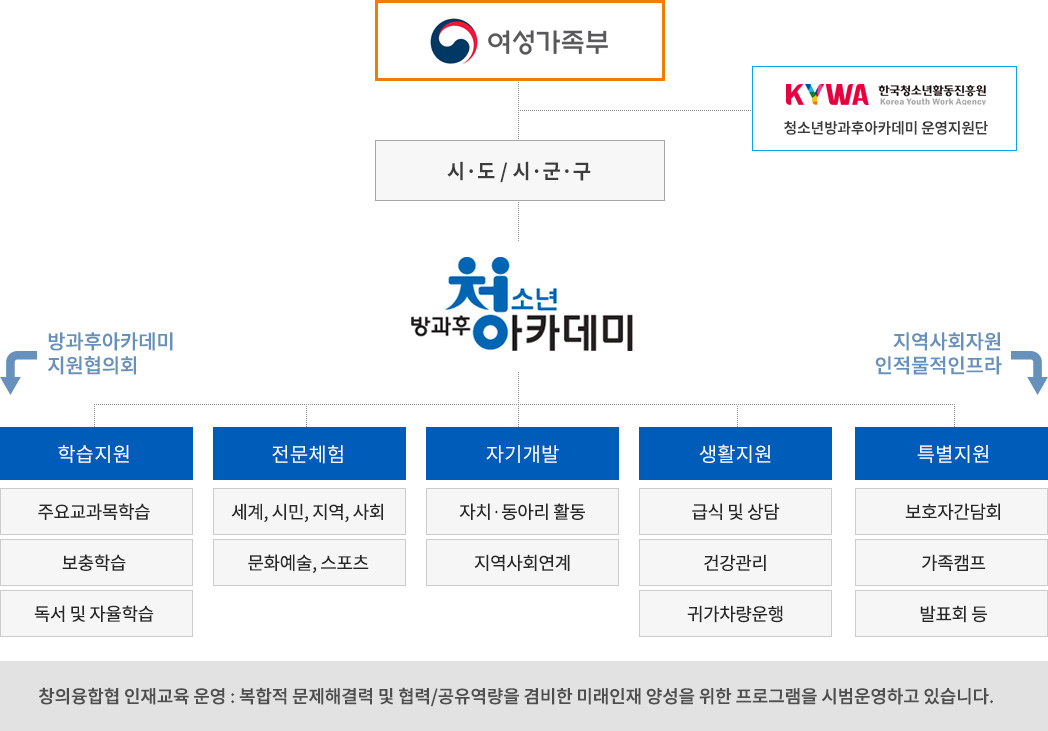 운영체계