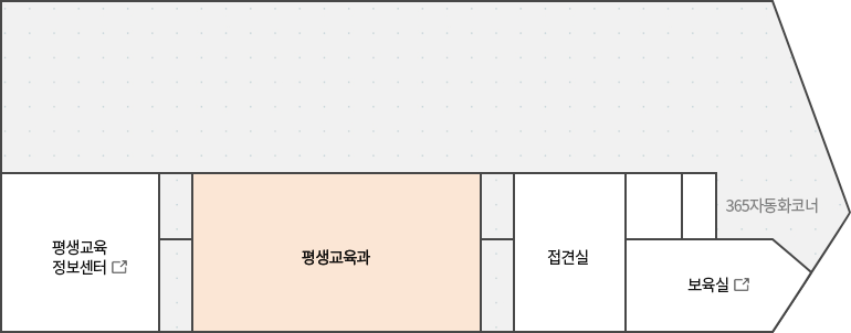 평생학습관 1층 안내도 - 평생교육정보센터, 평생교육과, 접견실, 보육실, 365자동화코너