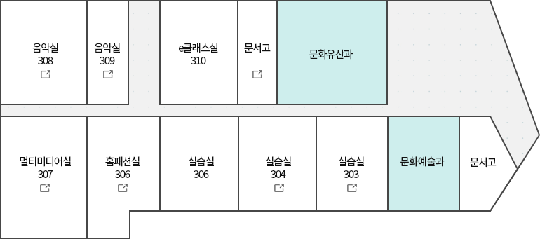 음악실습실, 지원활동가실, 코로나19 동부권역공동협력상황실, 동아리실, 문서고, 문화예술행사추진상황실, 공예실습실, 멀티미디어실, 홈패션실습실, 순천풀뿌리교육자치협력센터, 생태교육실, 미술실습실, 문화예술과, 문서고