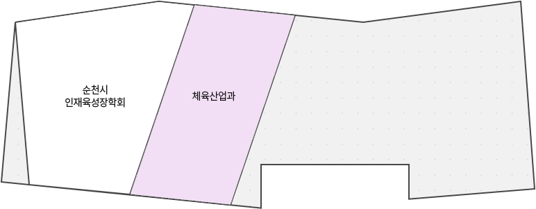 삼산도서관 지상 4층 안내도 - 순천인재육성장학회, 체육진흥과